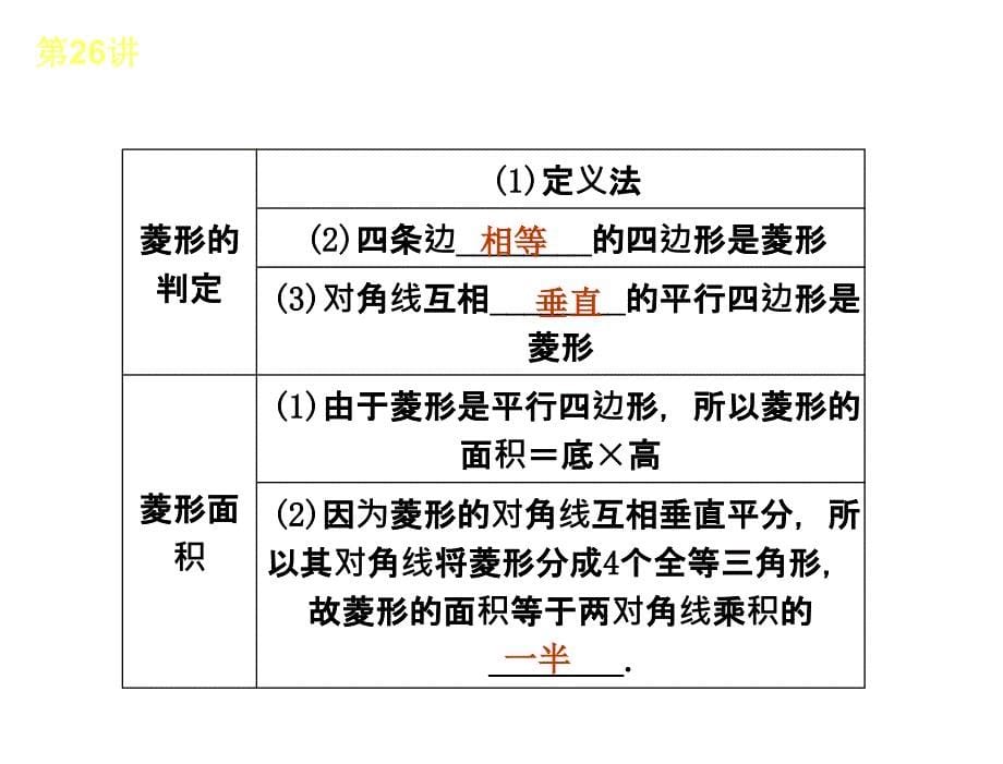 2013届人教版中考数学复习解题指导第26讲矩形菱形正方形_第5页