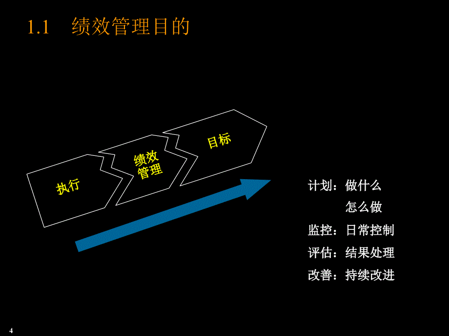 §4理论课件课件績效管理體系方案42页_第4页