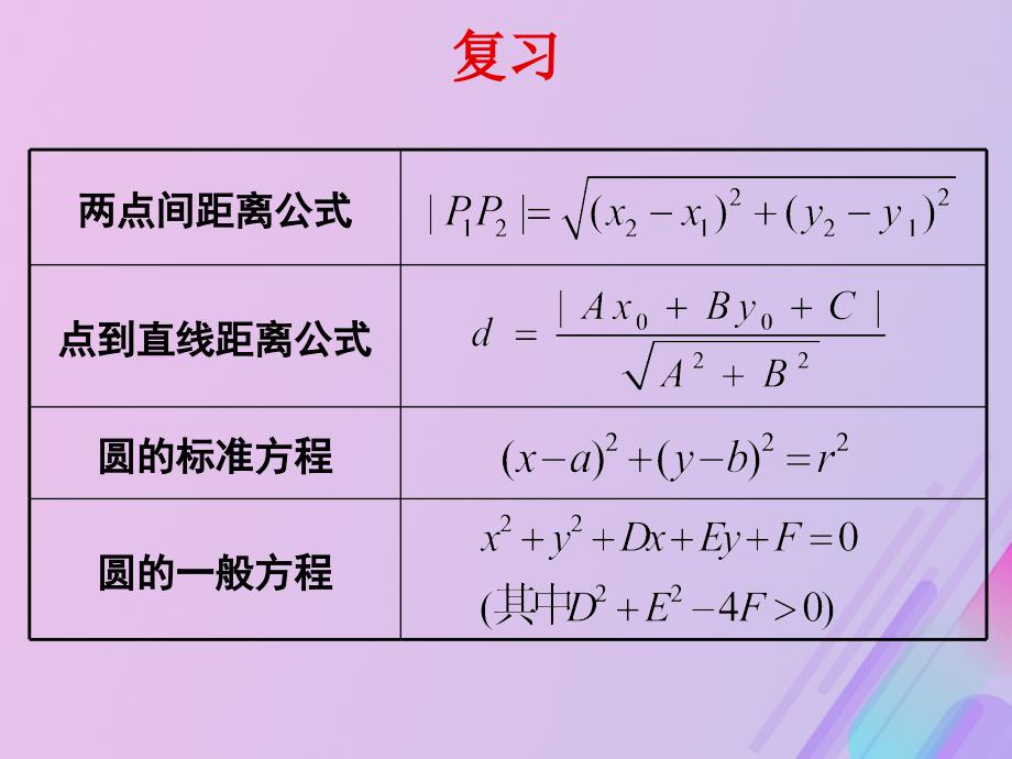 2018年高中数学_第2章 平面解析几何初步 2.2.3 圆与圆的位置关系课件4 苏教版必修2_第2页