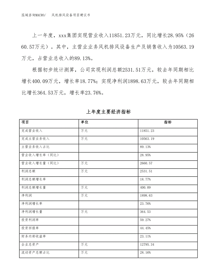 风机排风设备项目建议书（23亩）.docx_第3页