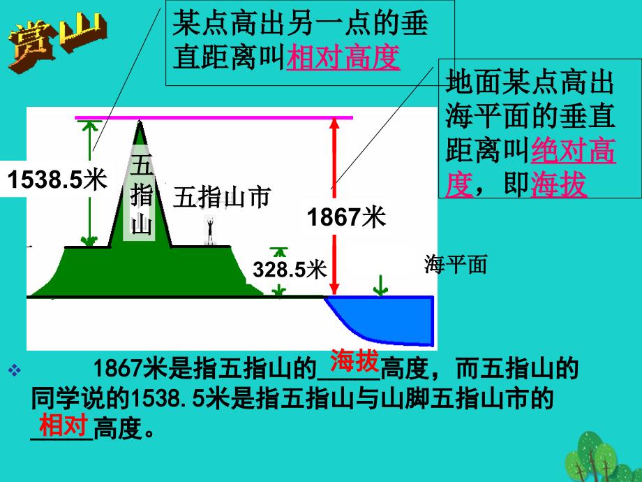 七年级地理上册_第一章 第四节 地形图的判读课件 （新版）新人教版2_第4页