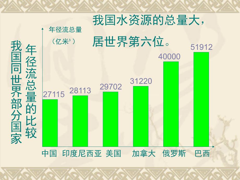 【地理】鲁教版必修3-第三单元-第三节-资源的跨区域调配——以南水北调为例(课件)_第4页