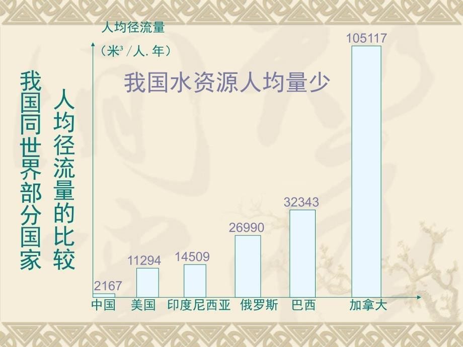 【地理】鲁教版必修3-第三单元-第三节-资源的跨区域调配——以南水北调为例(课件)_第5页