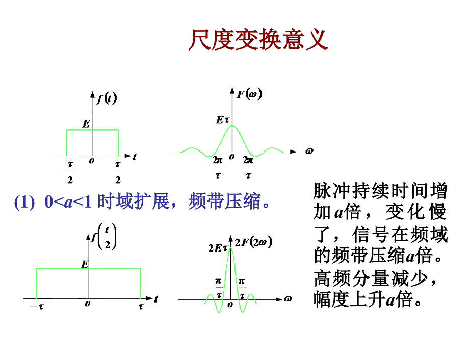 §4.5尺度变换意义_第1页