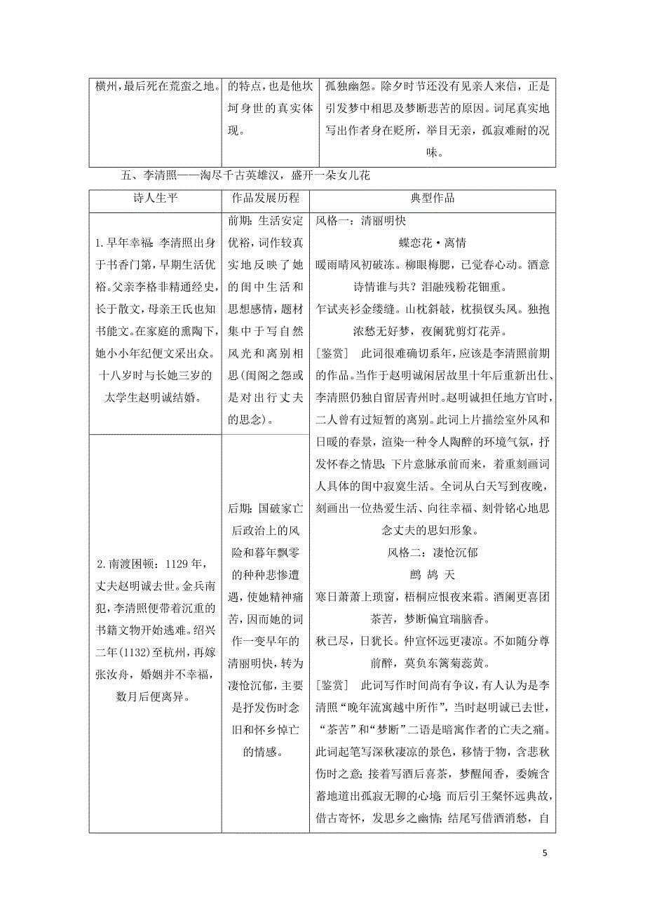 （通用版）2020高考语文一轮复习 专题二 古诗歌阅读 第一步 第2讲 宋代诗人（词人）讲义_第5页