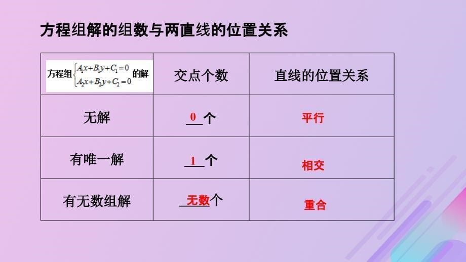 2018年高中数学_第2章 平面解析几何初步 2.1.4 两条直线的交点课件9 苏教版必修2_第5页