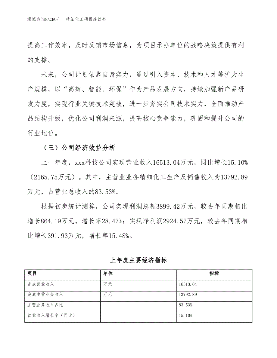 精细化工项目建议书（33亩）.docx_第4页