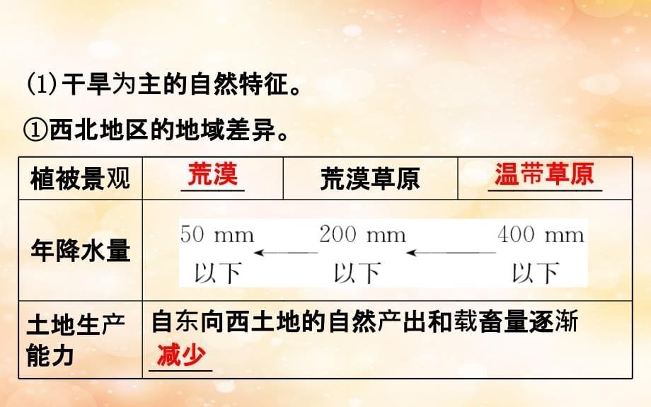 2019版高考地理一轮复习_第十三章 区域生态环境建设 13.1 荒漠化的防治——以我国西北地区为例课件_第5页