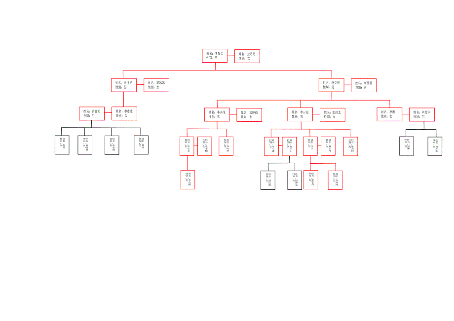 家谱模板-树形图(绝对精品-一目了然)_第1页