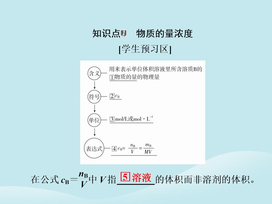 2018-2019学年高中化学_第一章 从实验学化学 第二节 化学计量在实验中的应用 第三课时 物质的量在化学实验中的应用课件 新人教版必修1_第3页