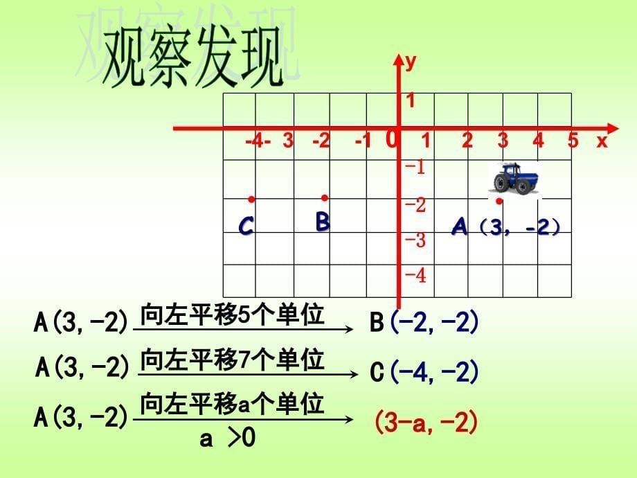 6.2.2用坐标表示平移课件_第5页