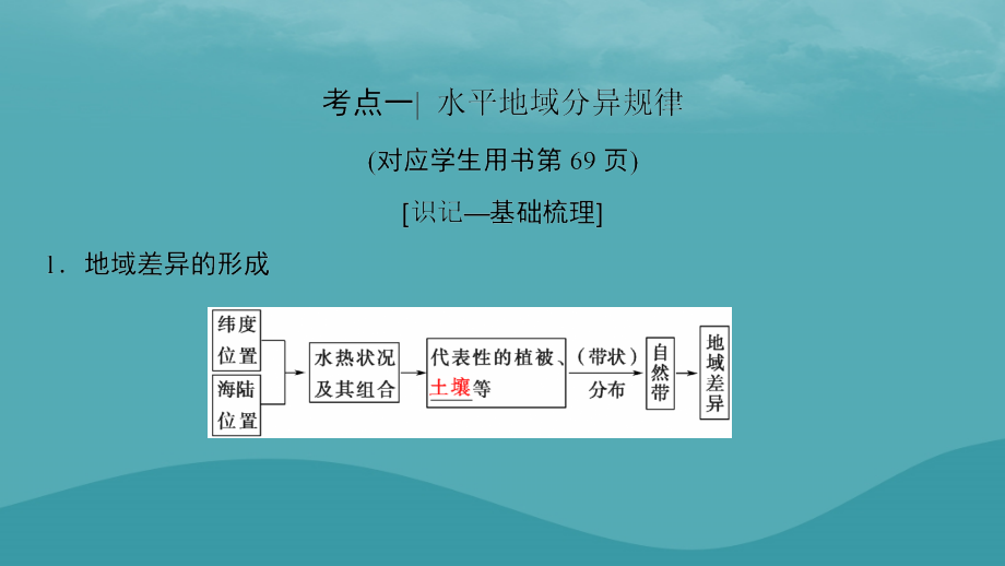 2019高考地理一轮复习_第十二讲 自然地理环境的差异性课件_第3页