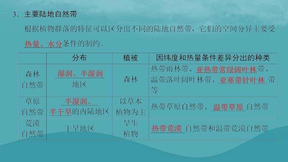 2019高考地理一轮复习_第十二讲 自然地理环境的差异性课件_第5页