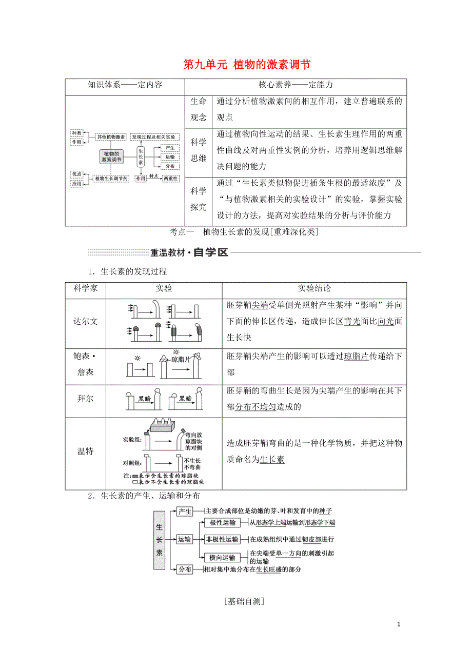 （通用版）2020版高考生物一轮复习 第九单元 植物的激素调节学案（含解析）_第1页