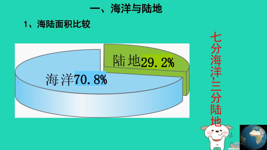 七年级地理上册_2.2《世界的海陆分布》课件3 （新版）湘教版_第4页