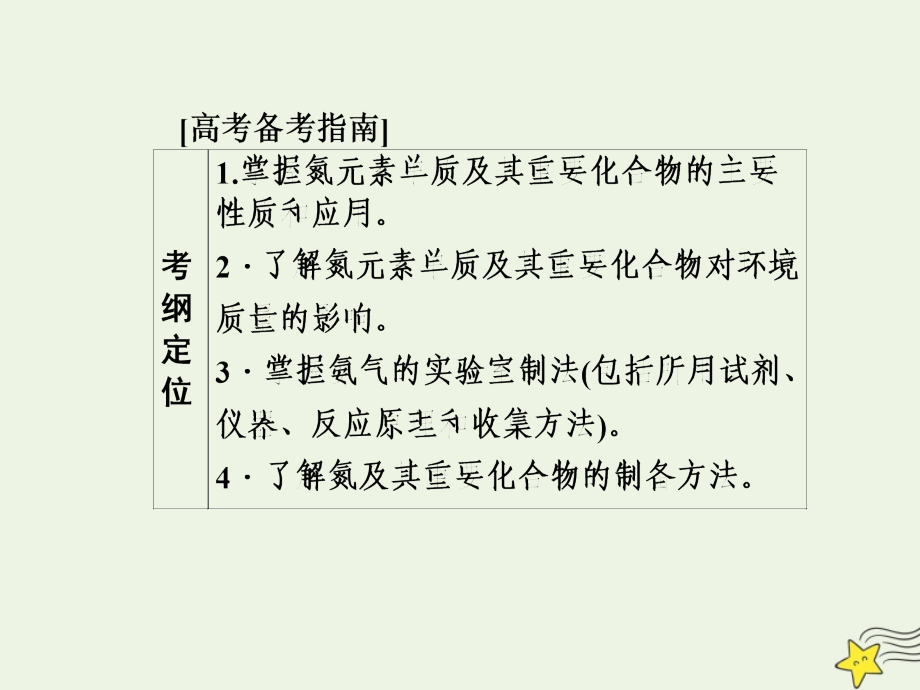 （新课标）2020版高考化学一轮总复习 第4章 第四节 氮及其化合物课件_第2页