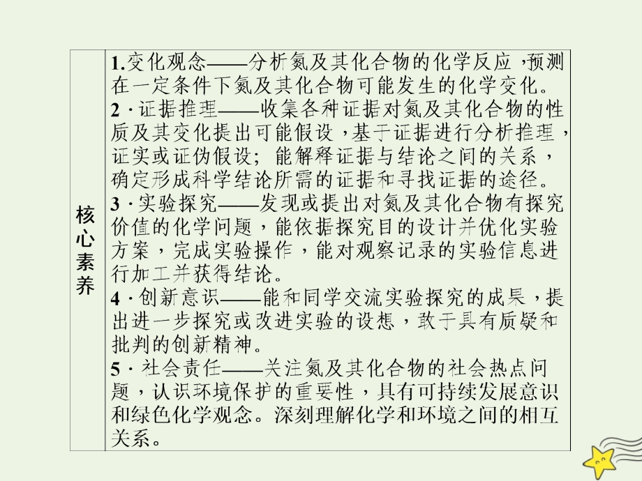 （新课标）2020版高考化学一轮总复习 第4章 第四节 氮及其化合物课件_第3页