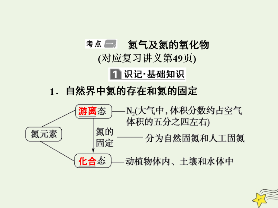 （新课标）2020版高考化学一轮总复习 第4章 第四节 氮及其化合物课件_第4页