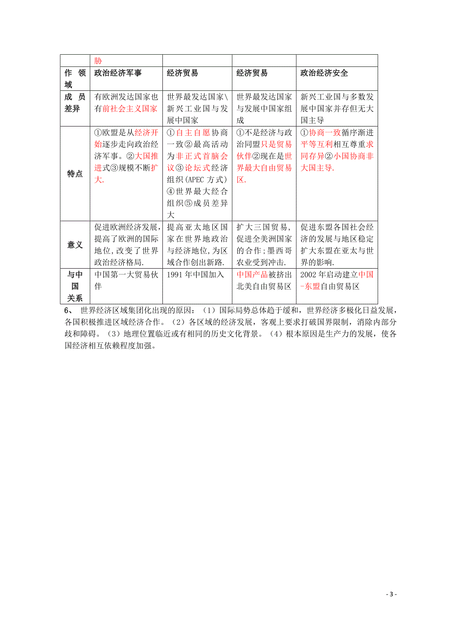 高中历史 经济史知识祥解及重难点探究 第五单元 经济全球化的趋势 第25课 亚洲和美洲的经济区域集团化素材 岳麓版必修2_第3页