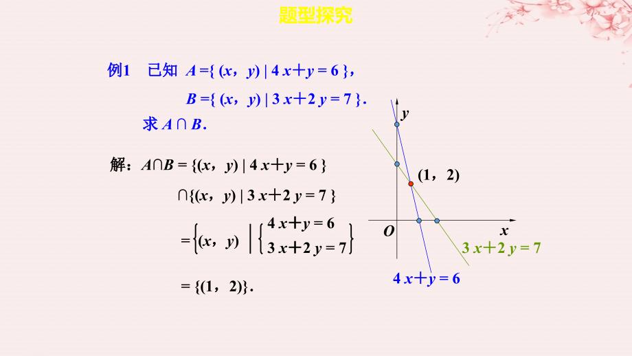 2019高考数学总复习_第一章 集合与函数概念 1.1.3 集合的基本运算（第二课时）课件 新人教a版必修1_第4页