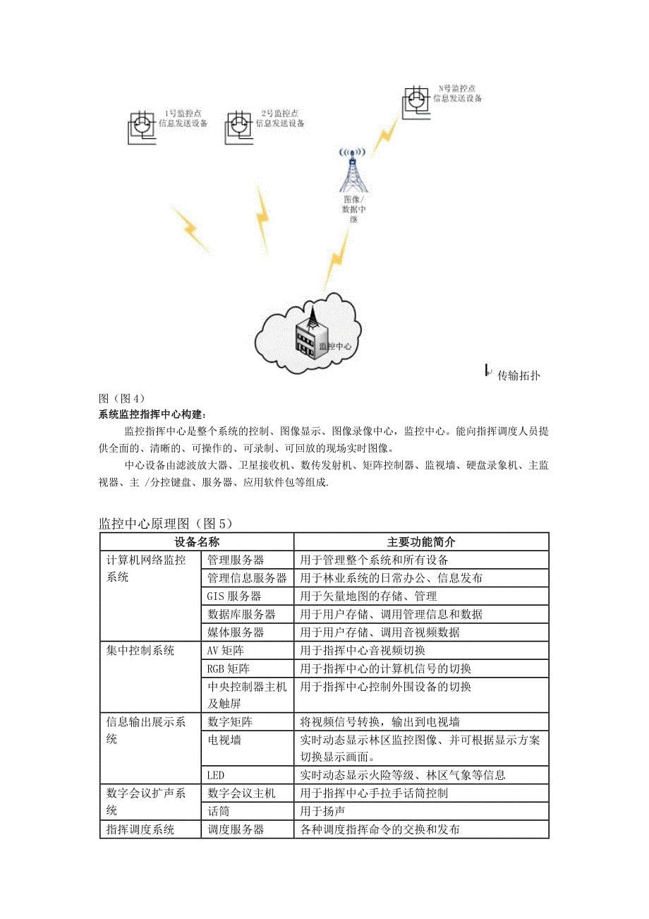 森林防火系统_第5页