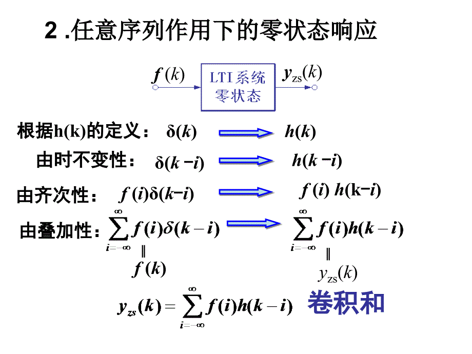 §3.3§3.3卷积和_第3页