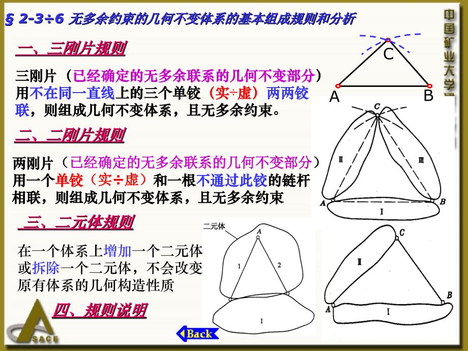 §2§22无多余约束的平面杆件体系的几何组成规律_第1页