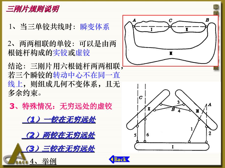 §2§22无多余约束的平面杆件体系的几何组成规律_第3页