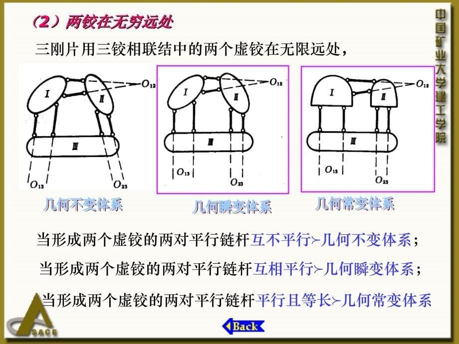 §2§22无多余约束的平面杆件体系的几何组成规律_第5页