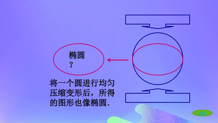 2018年高中数学_第2章 圆锥曲线与方程 2.2.1 椭圆的标准方程课件1 苏教版选修2-1_第4页