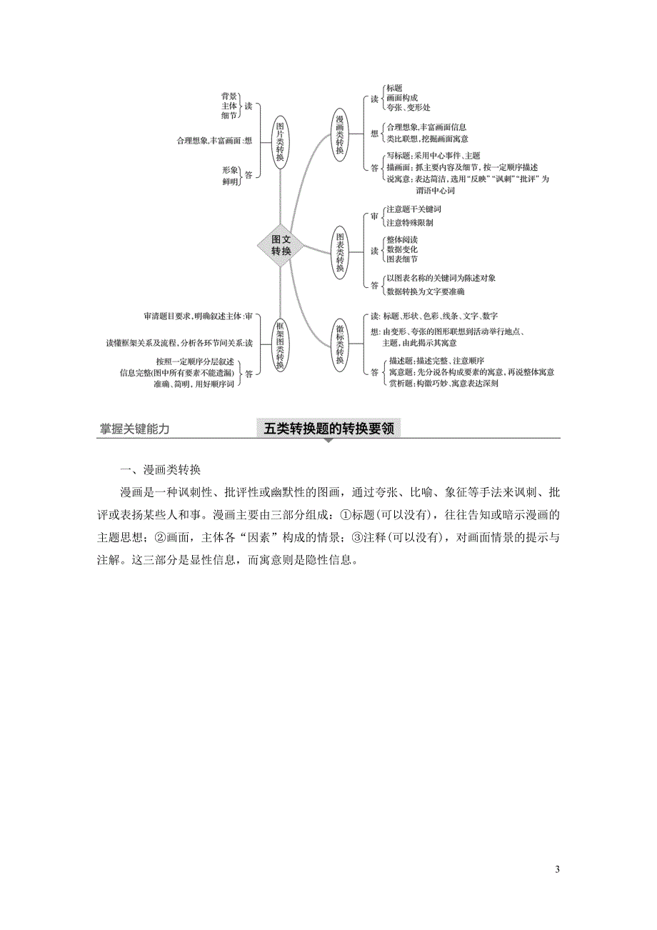 （浙江专用）2020版高考语文一轮复习 第一部分 语言文字运用 专题九 图文转化试题_第3页