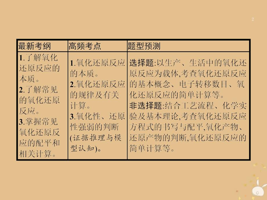 2019版高考化学大二轮复习_专题一 化学基本概念 4 氧化还原反应课件_第2页