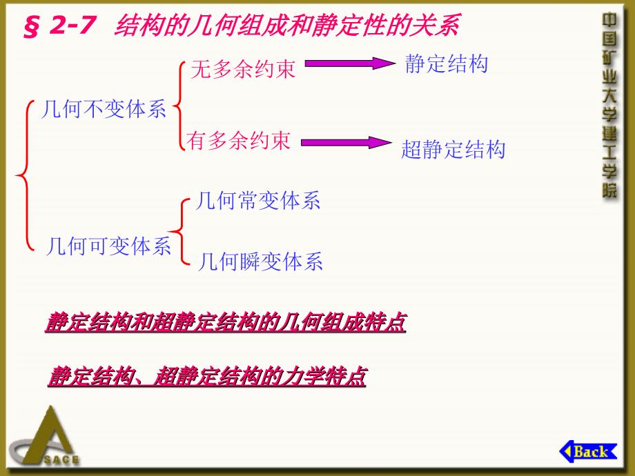 §2§24结构的几何组成和静定性的关系_第1页