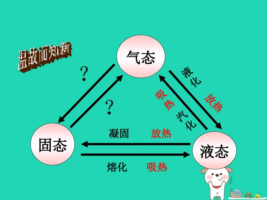 2018年秋八年级物理上册_第三章 第4节 升华和凝华课件 （新版）新人教版_第3页