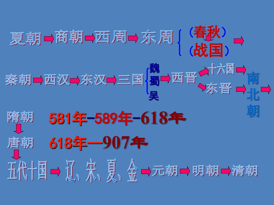 七年级历史下册_第二单元 辽宋夏金元时期：民族关系发展和社会变化 第11课 元朝的统治课件 新人教版_第2页