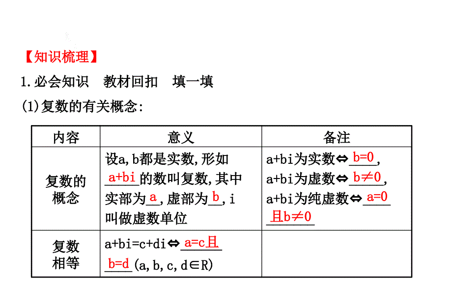 §4.5数系的扩充与复数的引入_第3页