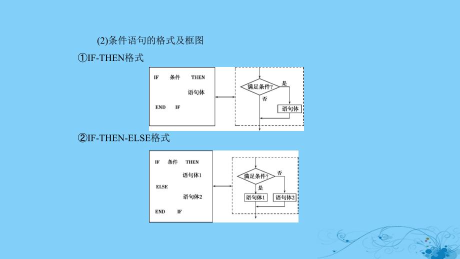 2019高考数学一轮复习_第十二章 算法初步课件 理_第4页