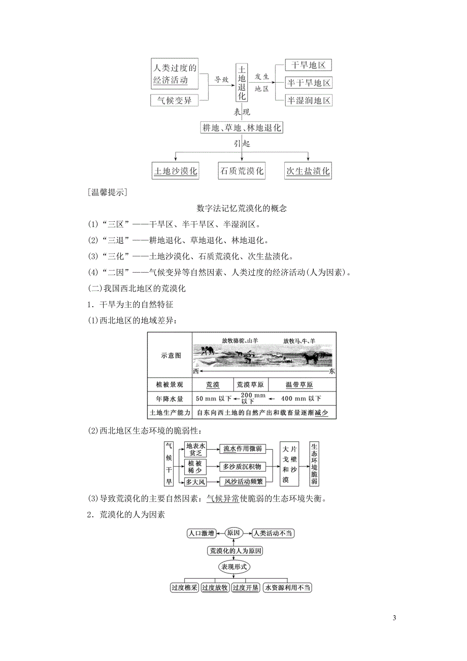 （江苏专用）2020版高考地理一轮复习 第三部分 第二单元 第四讲 区域水土流失及其治理&mdash;&mdash;以黄土高原为例教案（含解析）_第3页