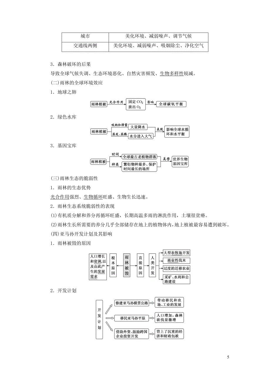 （江苏专用）2020版高考地理一轮复习 第三部分 第二单元 第四讲 区域水土流失及其治理&mdash;&mdash;以黄土高原为例教案（含解析）_第5页