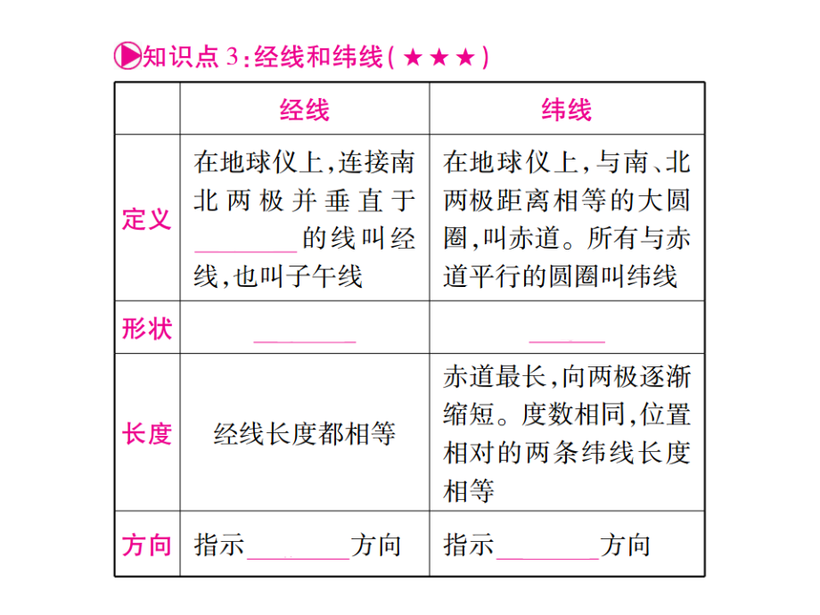 中考地理(人教版)总复习-地球和地图-(共86张)_第4页