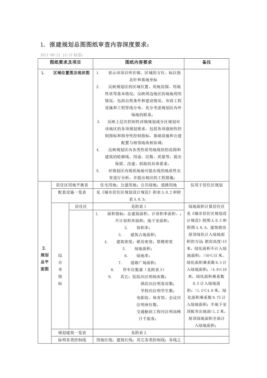 报规图纸要求_第1页