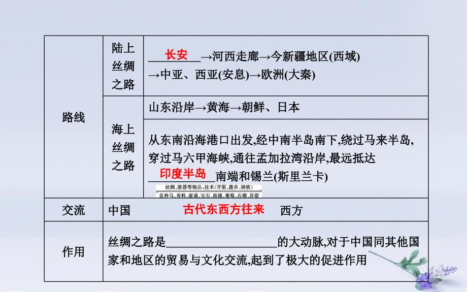 七年级历史上册《第三单元_秦汉时期统一多民族国家的建立和巩固》第14课 沟通中外文明的“丝绸之路”课件 新人教版_第4页