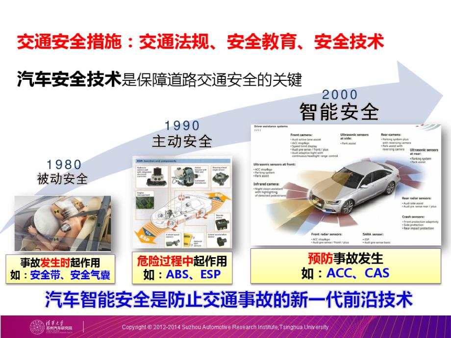 智能安全与车联网技术-研究及应用现状_第4页