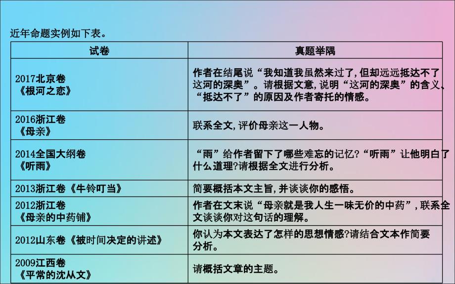 （浙江专用）2020届高三语文总复习复习 专题十 高分方案5 对散文形象、主旨及其相关价值的探究课件_第3页