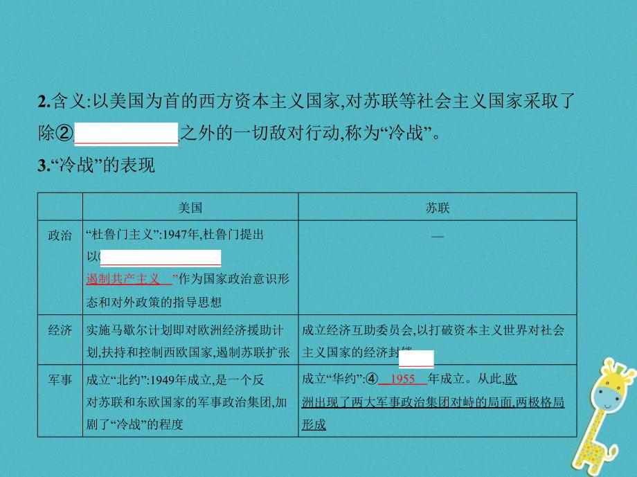 （课标版 5年高考3年模拟a版）2020年高考历史总复习 第十七单元&ldquo;冷战&rdquo;时期的世界风云课件_第3页