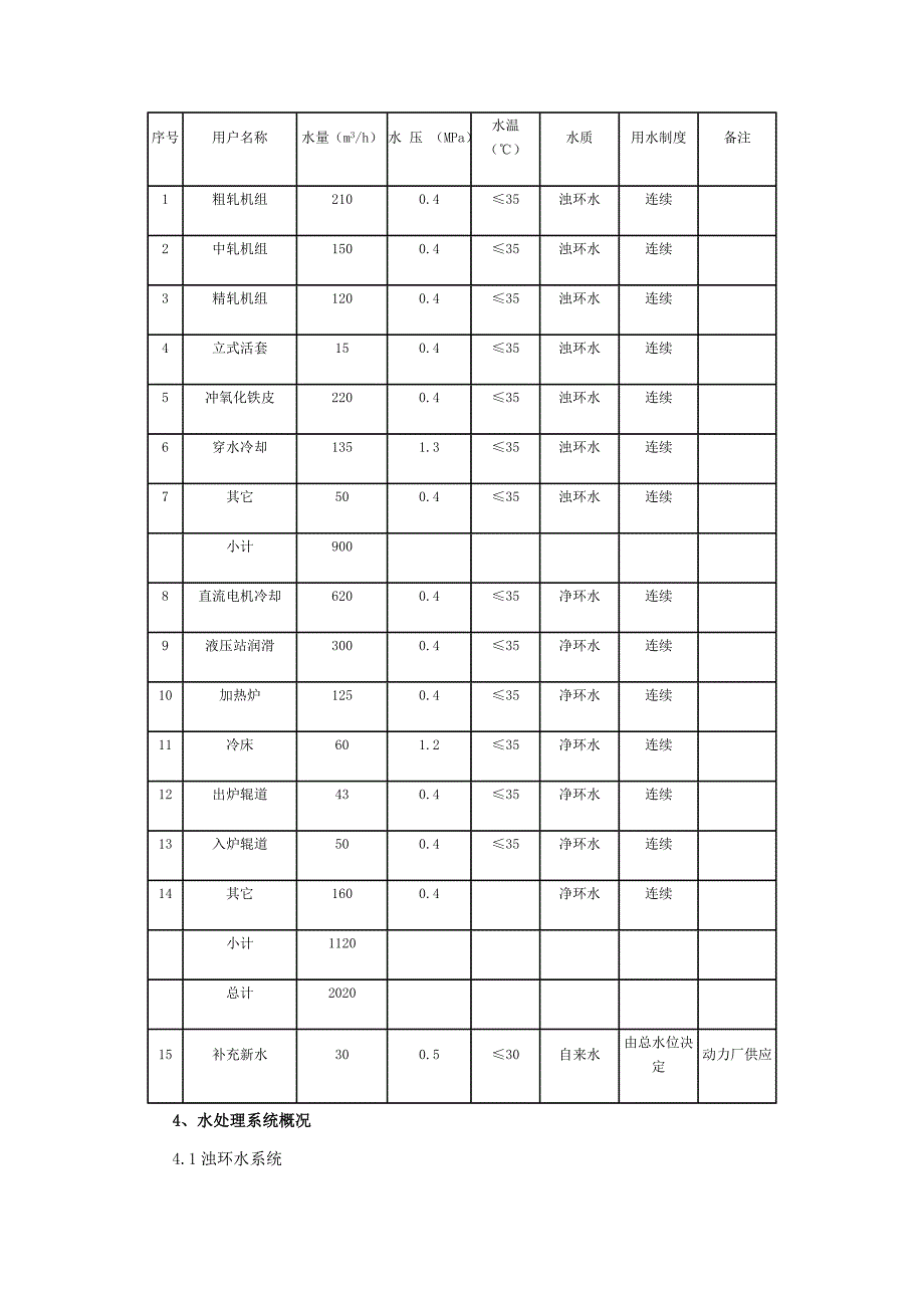 棒材厂水处理工艺_第2页