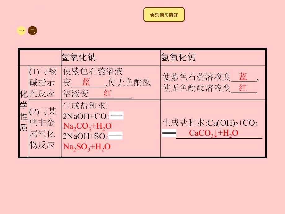 2018年秋季九年级化学下册_第十单元 酸和碱 课题1 常见的酸和碱 10.1.2 常见的碱教学课件 （新版）新人教版_第3页