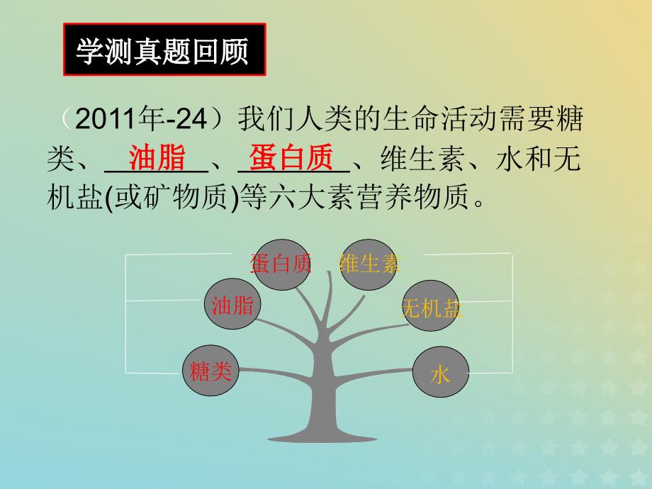 2018年高中化学_专题2 营养均衡与人体健康 第二单元 提供能量与营养的食物课件4 苏教版选修1_第2页