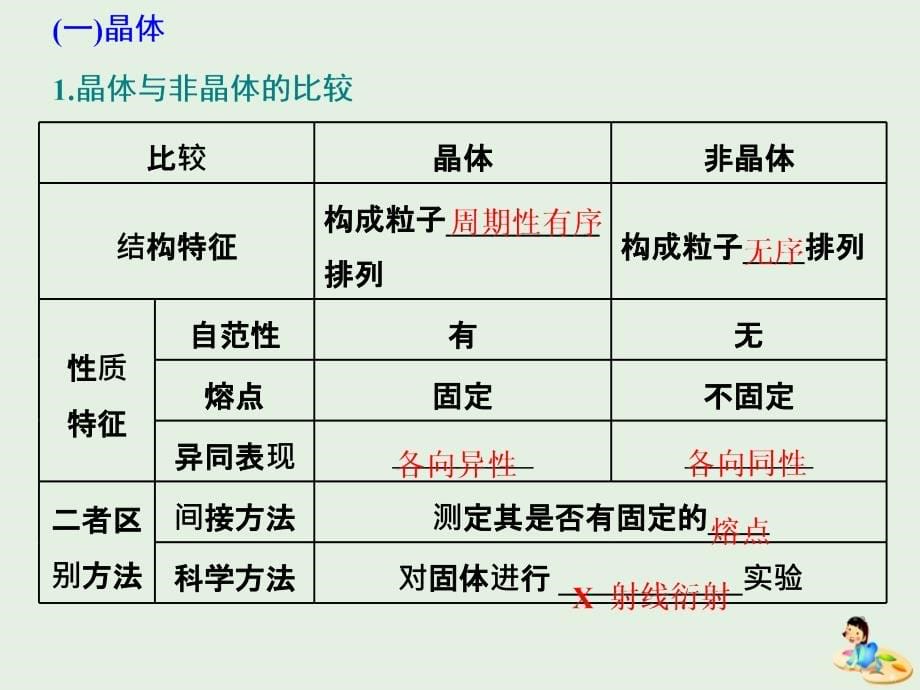 （通用版）2020版高考化学一轮复习 第十二章 第三节 晶体结构与性质课件_第5页