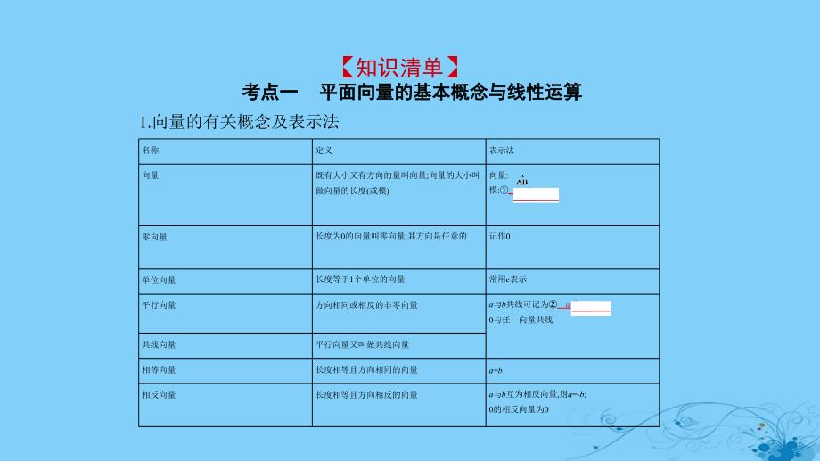 2019高考数学一轮复习_第五章 平面向量 5.1 平面向量的基本概念与线性运算课件 理_第2页